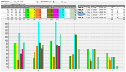Manager Importu - Planowanie zamówień